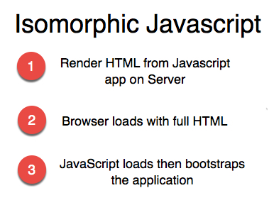 Isomorphic JavaScript steps