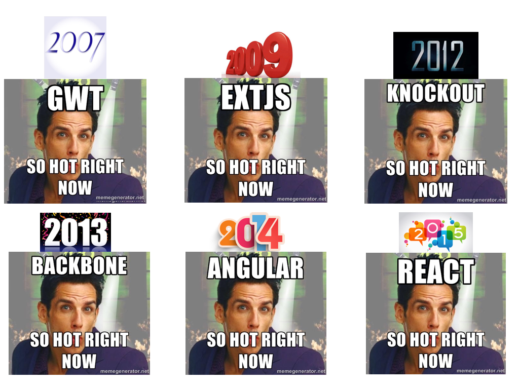 JavaScript Framework Hotness
